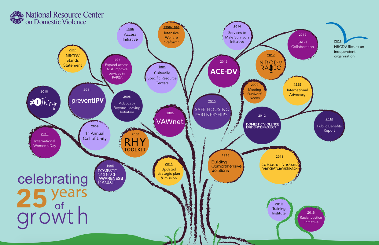 tree with the words Celebrating 25 Years of Growth